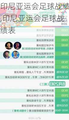 印尼亚运会足球战绩,印尼亚运会足球战绩表