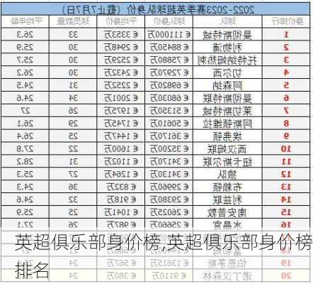 英超俱乐部身价榜,英超俱乐部身价榜排名