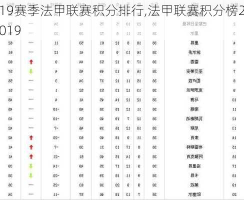 19赛季法甲联赛积分排行,法甲联赛积分榜2019