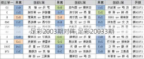 足彩2003期对阵,足彩20033期