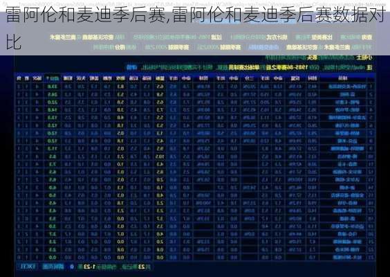 雷阿伦和麦迪季后赛,雷阿伦和麦迪季后赛数据对比