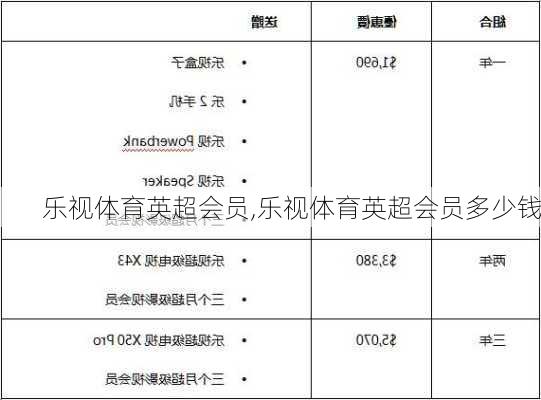 乐视体育英超会员,乐视体育英超会员多少钱