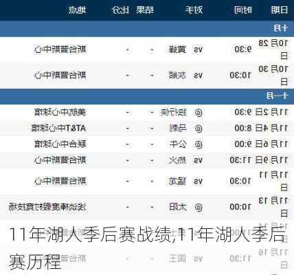 11年湖人季后赛战绩,11年湖人季后赛历程