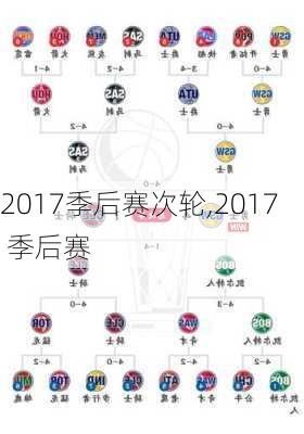 2017季后赛次轮,2017 季后赛