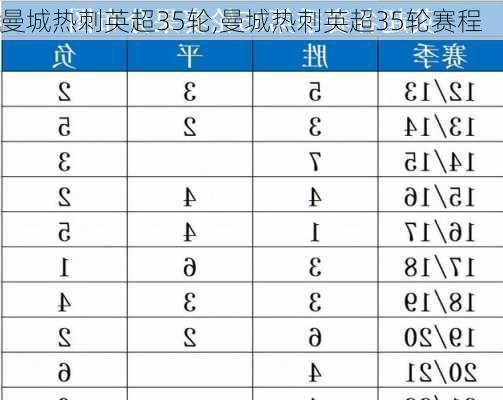 曼城热刺英超35轮,曼城热刺英超35轮赛程