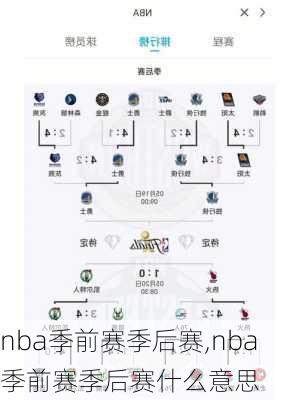 nba季前赛季后赛,nba季前赛季后赛什么意思