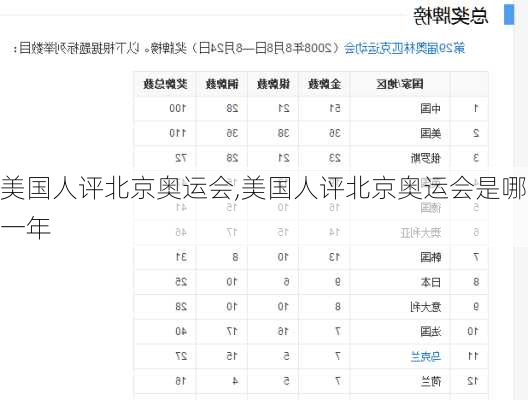 美国人评北京奥运会,美国人评北京奥运会是哪一年