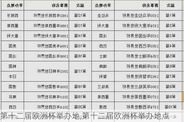 第十二届欧洲杯举办地,第十二届欧洲杯举办地点