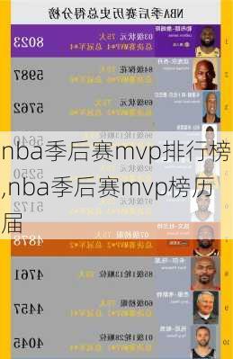 nba季后赛mvp排行榜,nba季后赛mvp榜历届