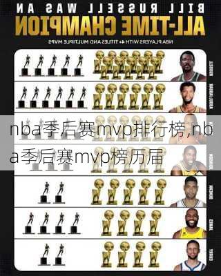 nba季后赛mvp排行榜,nba季后赛mvp榜历届