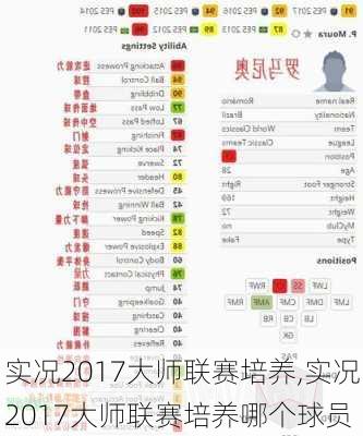 实况2017大师联赛培养,实况2017大师联赛培养哪个球员