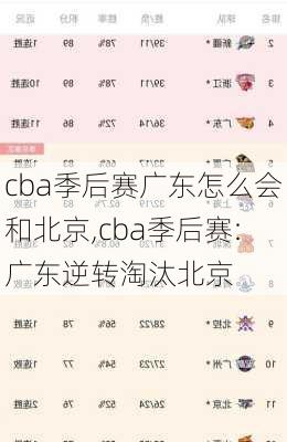 cba季后赛广东怎么会和北京,cba季后赛:广东逆转淘汰北京