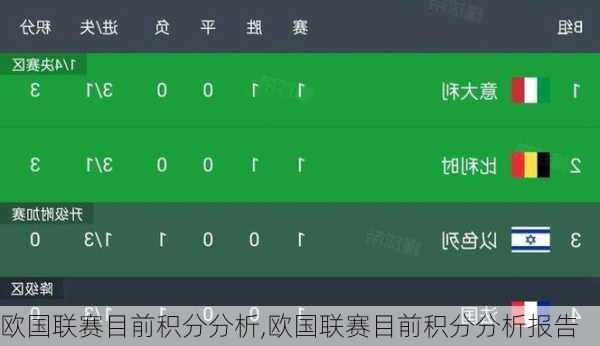欧国联赛目前积分分析,欧国联赛目前积分分析报告