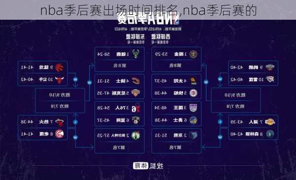 nba季后赛出场时间排名,nba季后赛的