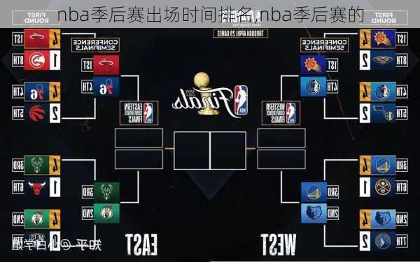 nba季后赛出场时间排名,nba季后赛的