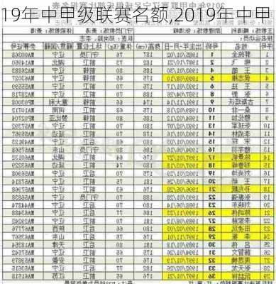 19年中甲级联赛名额,2019年中甲