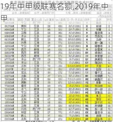 19年中甲级联赛名额,2019年中甲