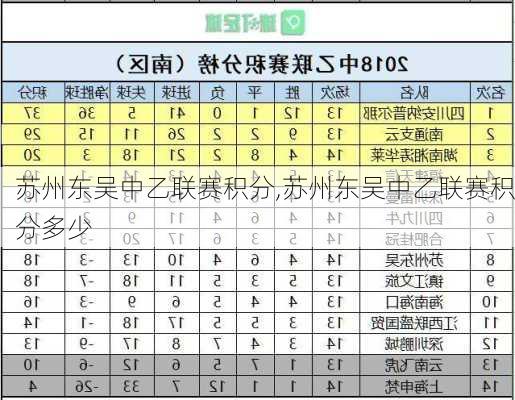 苏州东吴中乙联赛积分,苏州东吴中乙联赛积分多少