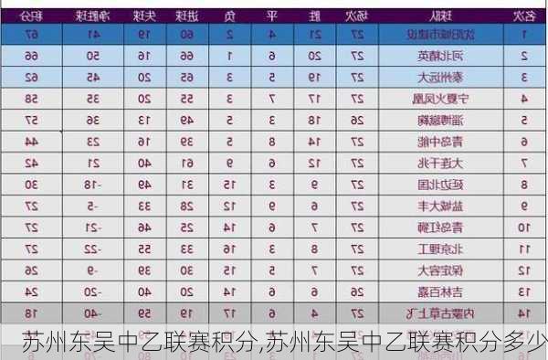 苏州东吴中乙联赛积分,苏州东吴中乙联赛积分多少