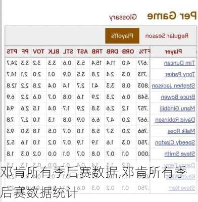 邓肯所有季后赛数据,邓肯所有季后赛数据统计