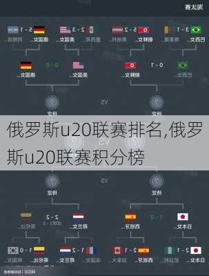 俄罗斯u20联赛排名,俄罗斯u20联赛积分榜