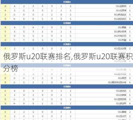 俄罗斯u20联赛排名,俄罗斯u20联赛积分榜