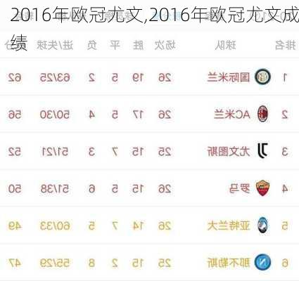 2016年欧冠尤文,2016年欧冠尤文成绩