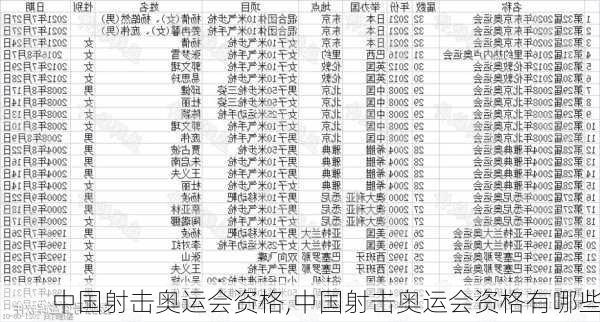 中国射击奥运会资格,中国射击奥运会资格有哪些