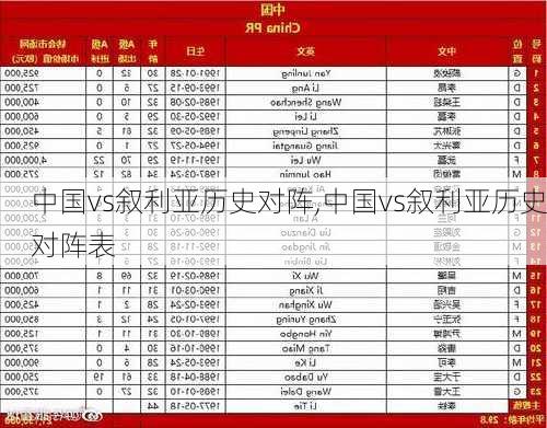 中国vs叙利亚历史对阵,中国vs叙利亚历史对阵表