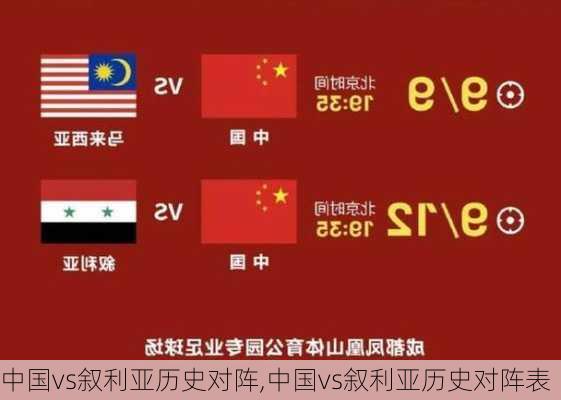 中国vs叙利亚历史对阵,中国vs叙利亚历史对阵表