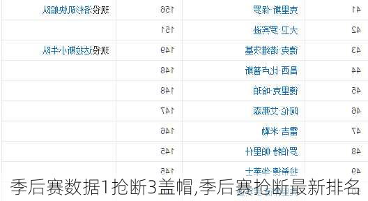 季后赛数据1抢断3盖帽,季后赛抢断最新排名