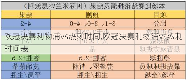 欧冠决赛利物浦vs热刺时间,欧冠决赛利物浦vs热刺时间表