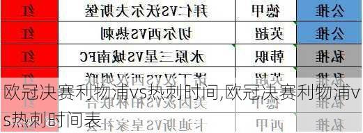 欧冠决赛利物浦vs热刺时间,欧冠决赛利物浦vs热刺时间表