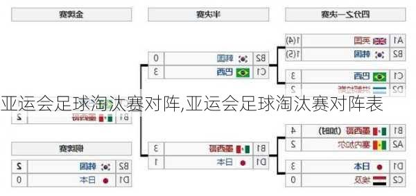 亚运会足球淘汰赛对阵,亚运会足球淘汰赛对阵表