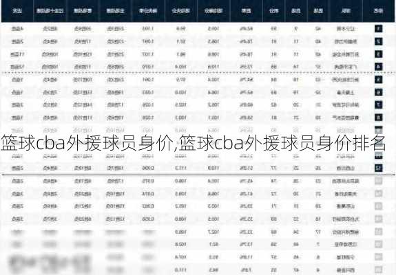 篮球cba外援球员身价,篮球cba外援球员身价排名
