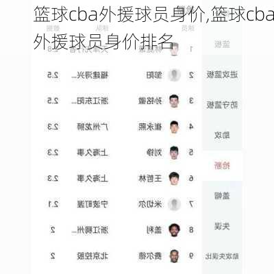 篮球cba外援球员身价,篮球cba外援球员身价排名