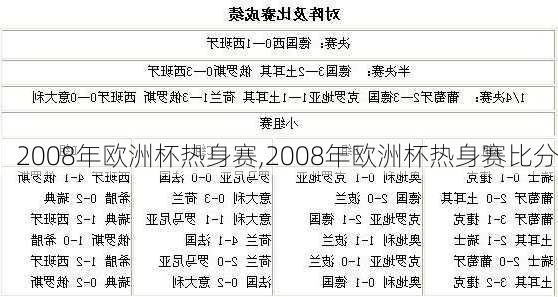 2008年欧洲杯热身赛,2008年欧洲杯热身赛比分