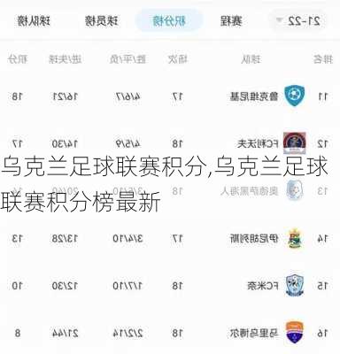 乌克兰足球联赛积分,乌克兰足球联赛积分榜最新