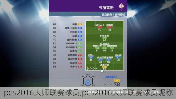 pes2016大师联赛球员,pes2016大师联赛球员昵称