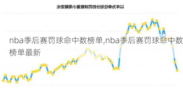 nba季后赛罚球命中数榜单,nba季后赛罚球命中数榜单最新