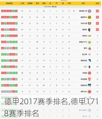 德甲2017赛季排名,德甲1718赛季排名