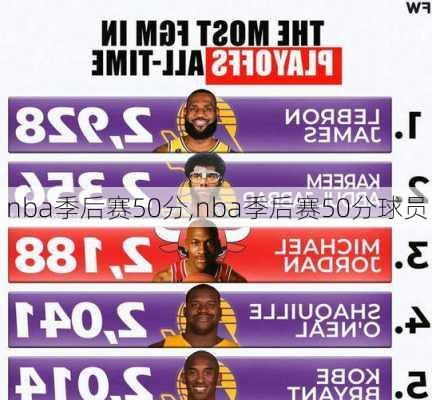 nba季后赛50分,nba季后赛50分球员