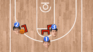 篮球3v3战术gif,篮球3v3战术位置介绍和详解图