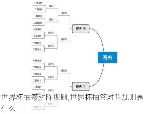 世界杯抽签对阵规则,世界杯抽签对阵规则是什么