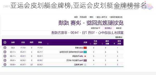 亚运会皮划艇金牌榜,亚运会皮划艇金牌榜排名