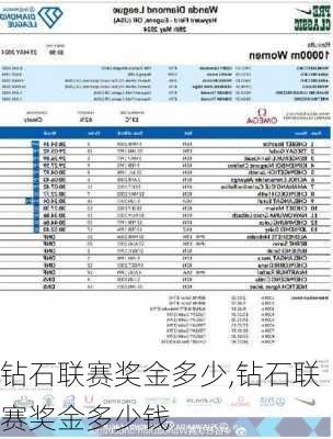 钻石联赛奖金多少,钻石联赛奖金多少钱