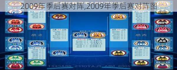 2009年季后赛对阵,2009年季后赛对阵图