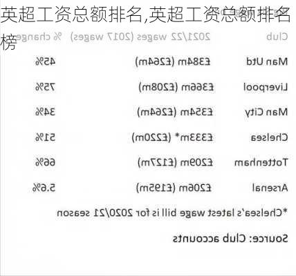 英超工资总额排名,英超工资总额排名榜