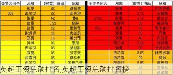 英超工资总额排名,英超工资总额排名榜