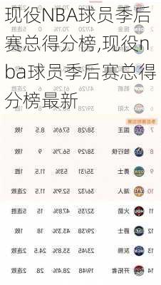 现役NBA球员季后赛总得分榜,现役nba球员季后赛总得分榜最新